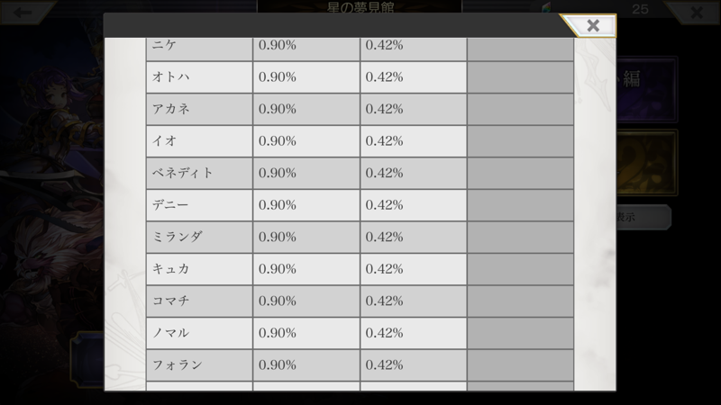 ガチャ 1連した結果 アナザーエデンの星5が出る確率 Gameランカーズ